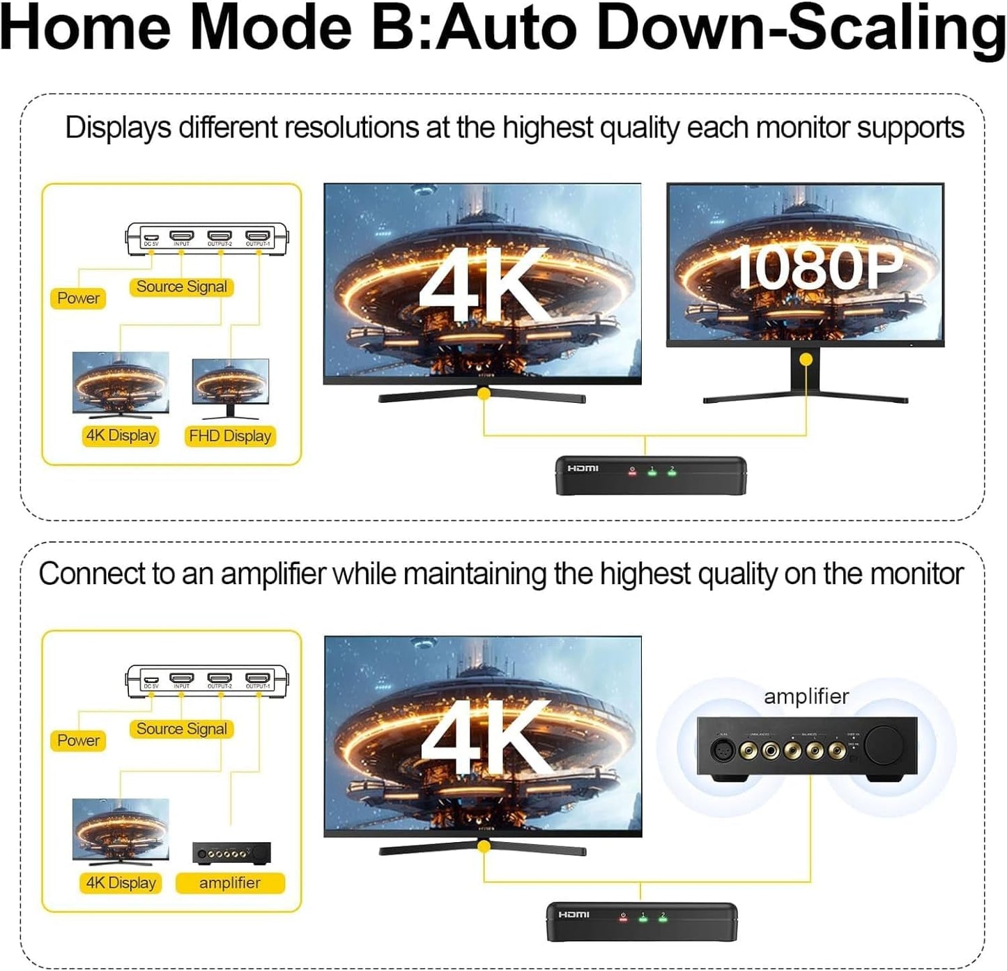 4K HDMI Splitter 1 in 2 Out – 4K@60Hz, 1080p@240Hz, HDMI 2.0