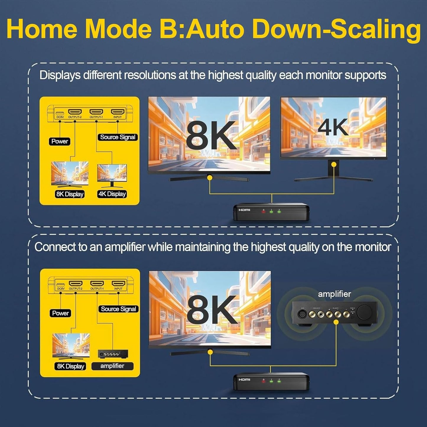 8K HDMI Splitter 1x2 – 1 in 2 Out, 8K@60Hz, 4K@240Hz (DSC), HDCP 2.3, 48Gbps, EDID, Auto Downscaling, Duplicate/Mirror Screens, Compatible with Dual Monitors, TV, PS5, Amplifier