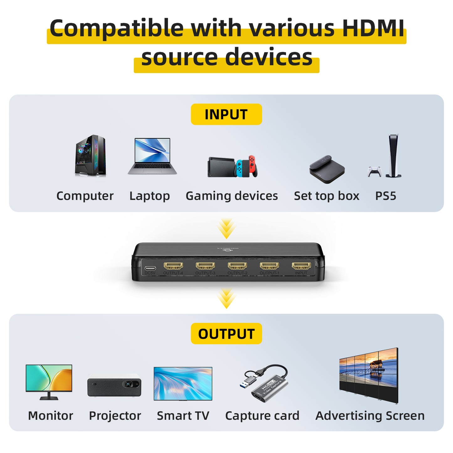 8K HDMI Splitter 1x4 – 1 in 4 Out, HDMI 2.1, 8K@60Hz, 4K@240Hz, 48Gbps, HDCP 2.3