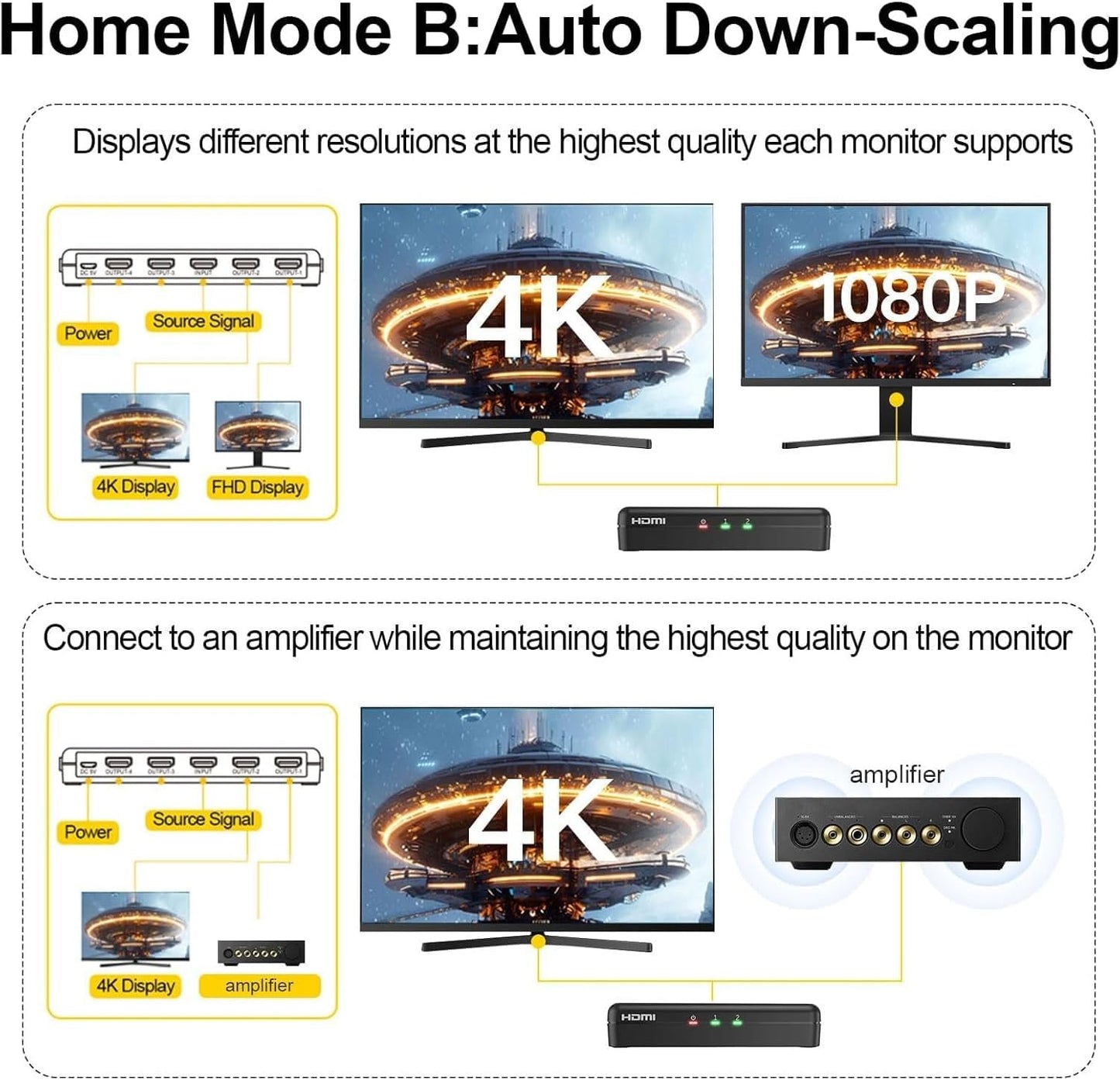 4K HDMI Splitter 1 in 4 Out – 4K@60Hz, 1080p@240Hz, Auto Downscaling