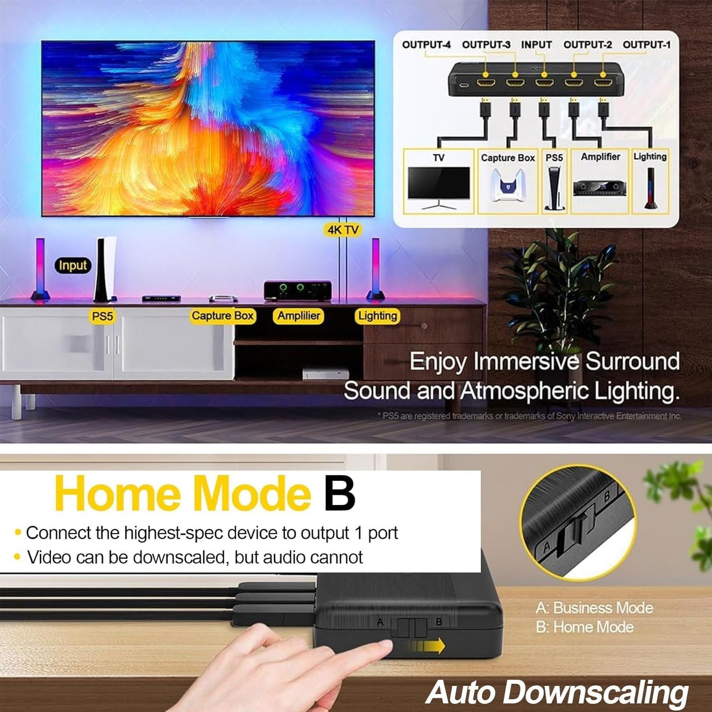 4K HDMI Splitter 1 in 4 Out – 4K@60Hz, 1080p@240Hz, Auto Downscaling