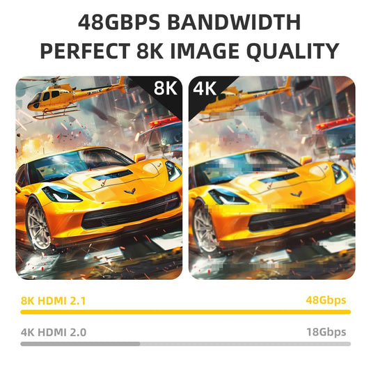 Bandwidth: 8K HDMI 2.1 vs. 4K HDMI 2.0