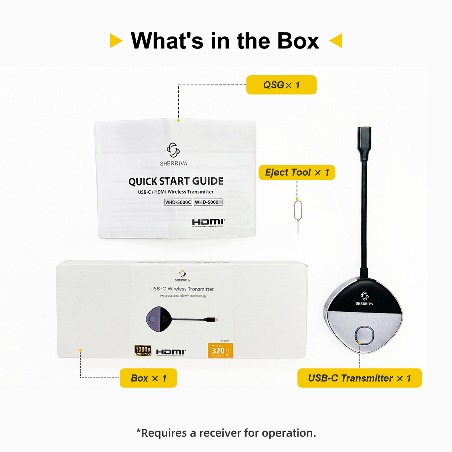 Wireless HDMI for Screen Sharing | USB-C & HDMI Dual Input | No Wi-Fi or App Needed | Plug & Play