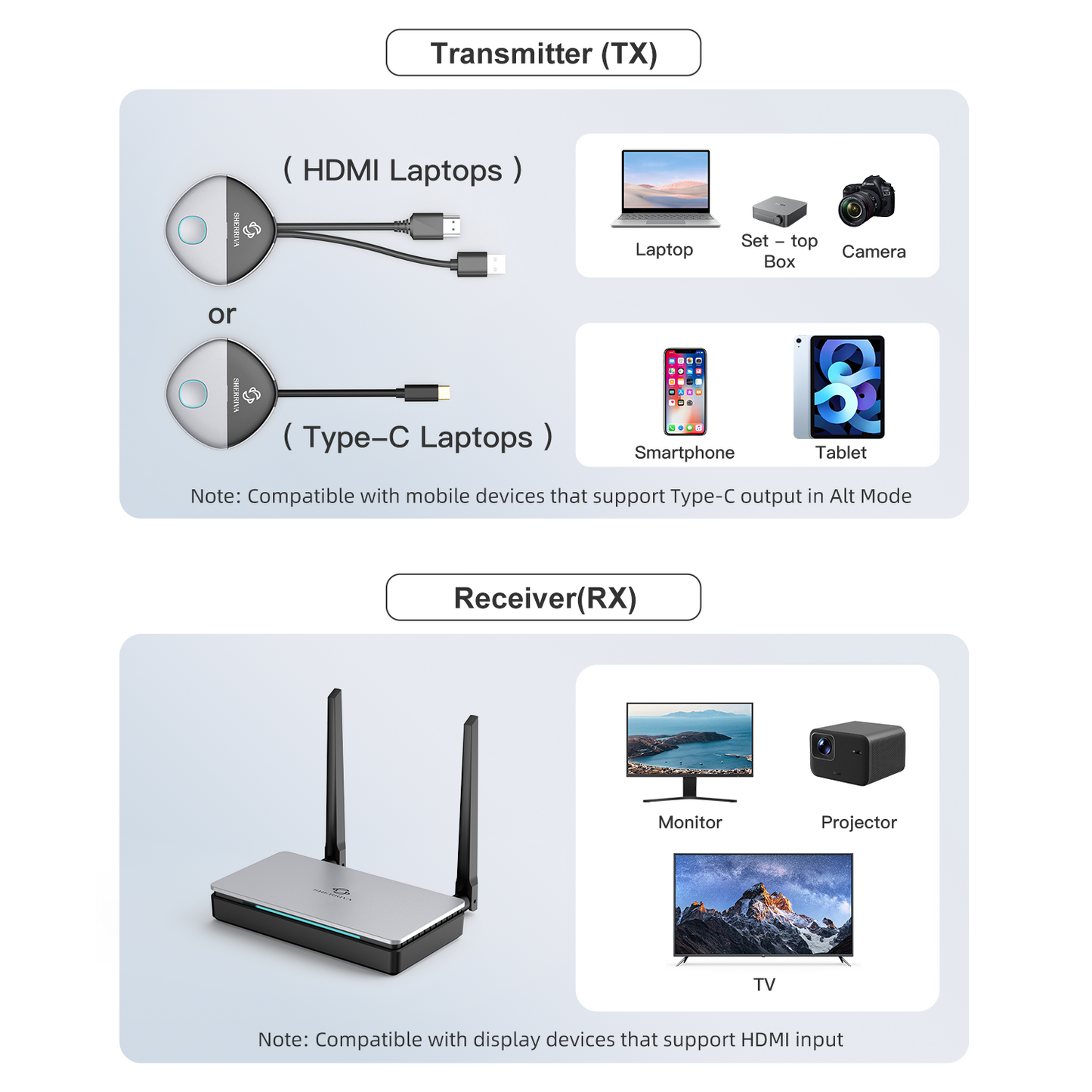 Wireless HDMI & USB-C Transmitter/Receiver - 0.05s Ultra-Low Latency, 328ft Range, No Wi-Fi or App Needed