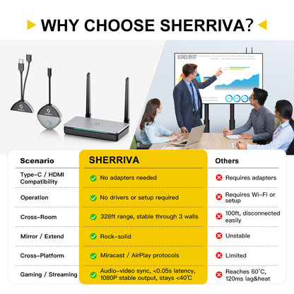 Wireless HDMI & USB-C Transmitter/Receiver - 0.05s Ultra-Low Latency, 328ft Range, No Wi-Fi or App Needed