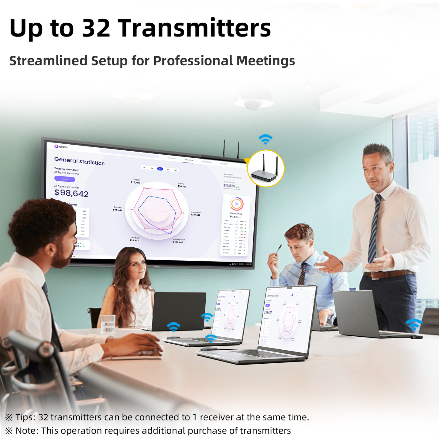 Wireless HDMI & USB-C Transmitter/Receiver - 0.05s Ultra-Low Latency, 328ft Range, No Wi-Fi or App Needed