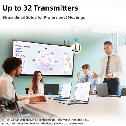 Wireless HDMI & USB-C Transmitter/Receiver - 0.05s Ultra-Low Latency, 328ft Range, No Wi-Fi or App Needed