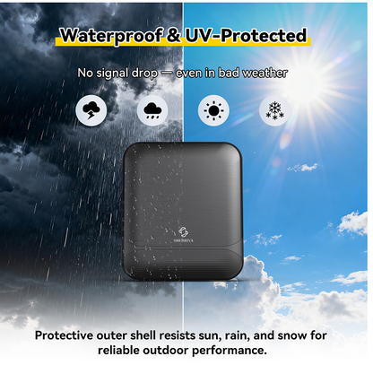 Digital TV antenna with 'SHERRIVA' logo on a split background of rain and sun, emphasizing waterproof and UV-protected features.