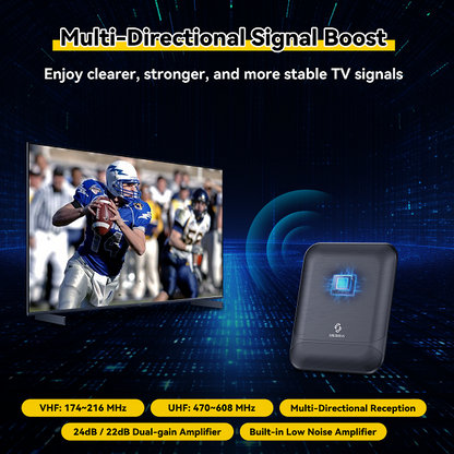 TV screen displaying a football game with SHERRIVA's multi-directional signal boost TV antenna on a dark blue background.