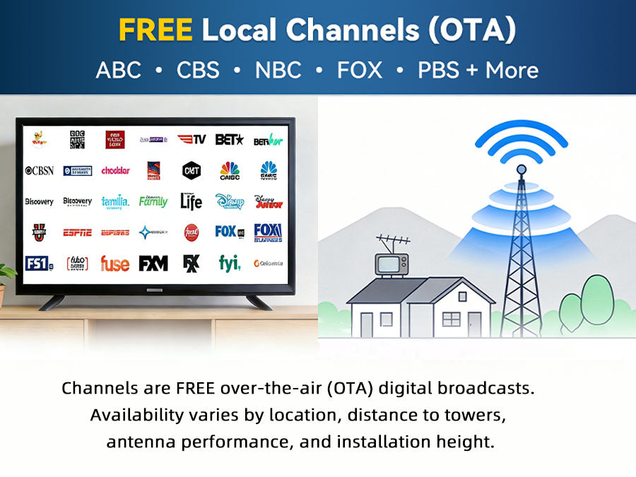 Free local channels over-the-air on a television screen with a tower and house illustration.