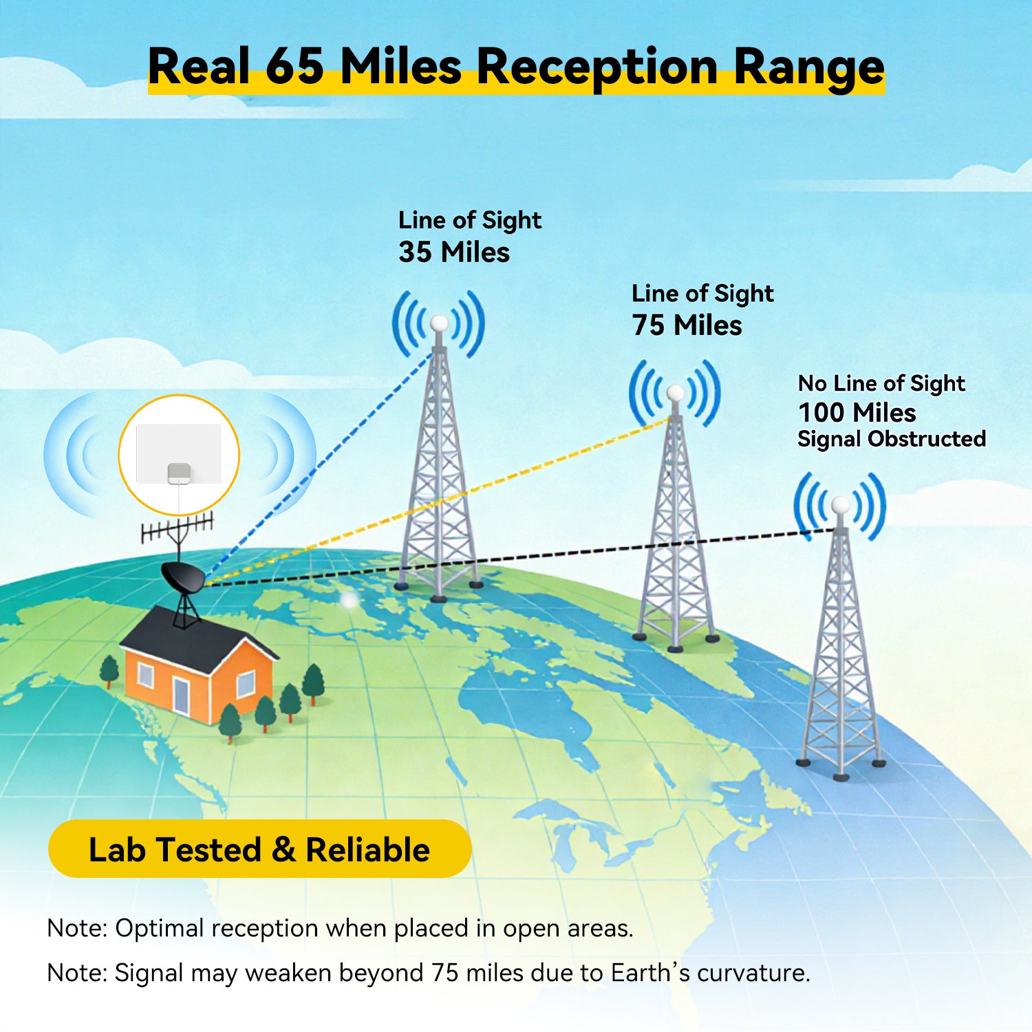 Diagram showing radio reception range with Earth map and towers.