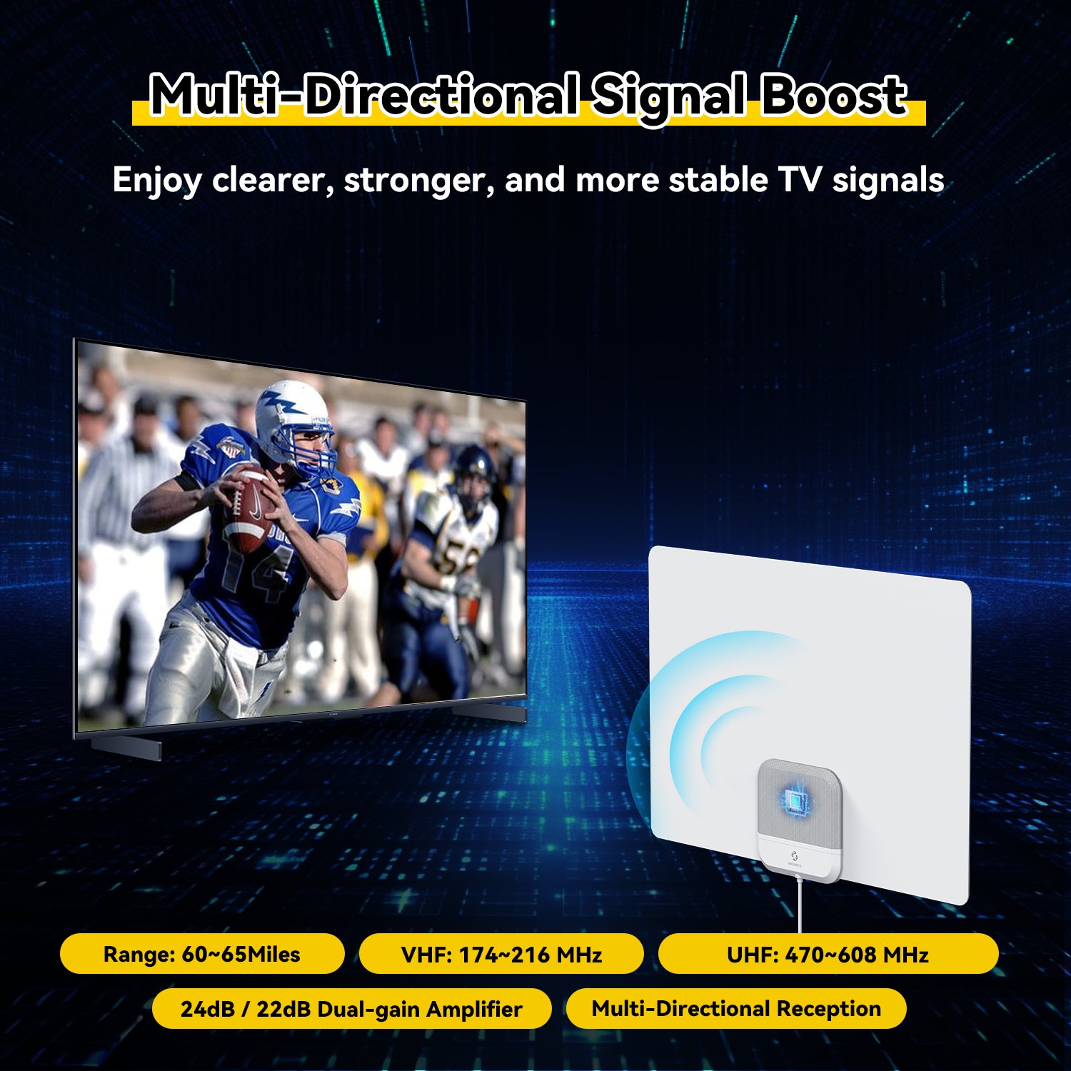 TV screen displaying a football game with an antenna labeled 'Multi-Directional Signal Boost' on a dark blue background.