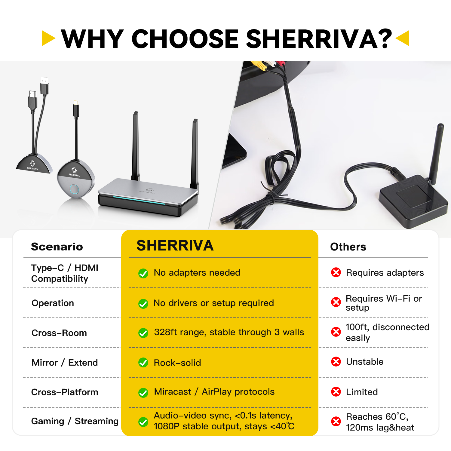 Comparison chart highlighting why SHERRIVA is a preferred choice over other solutions in various scenarios.