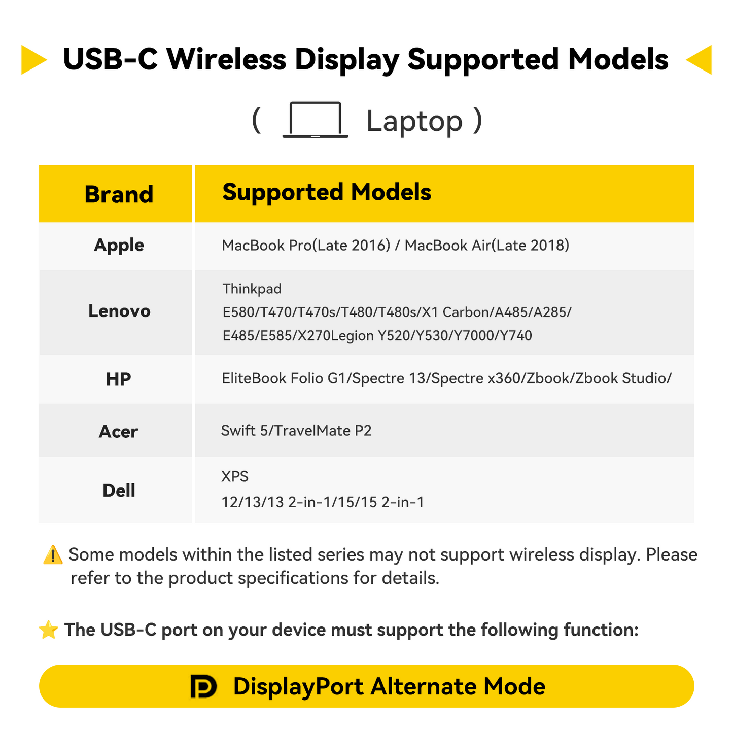 Wireless HDMI for Screen Sharing | USB-C & HDMI Dual Input | Plug & Play | WHD-5000