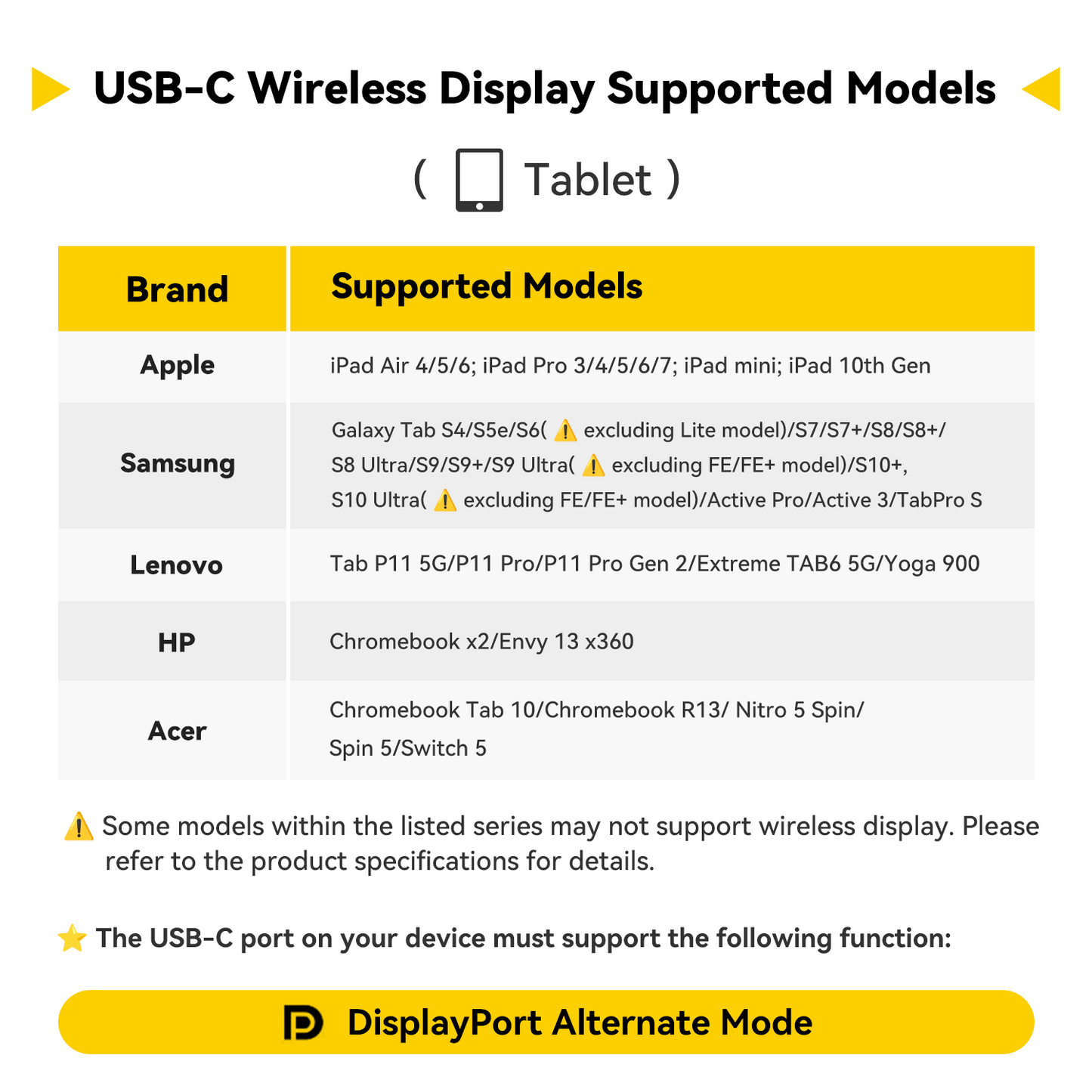 Wireless HDMI for Screen Sharing | USB-C & HDMI Dual Input | Plug & Play | WHD-5000