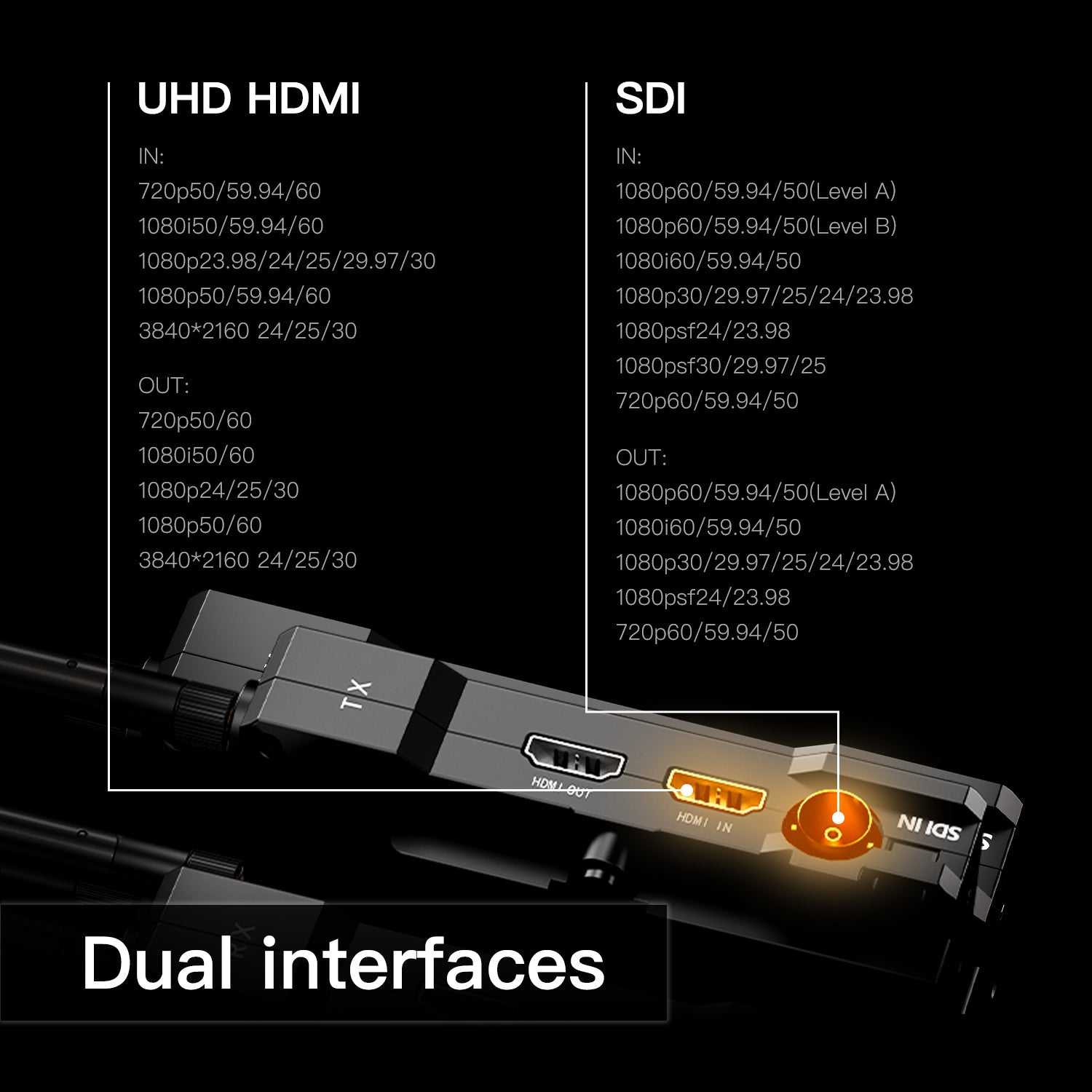 Electronic device with UHD HDMI and SDI interfaces on a black background