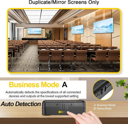 Displaying splitter's A mode