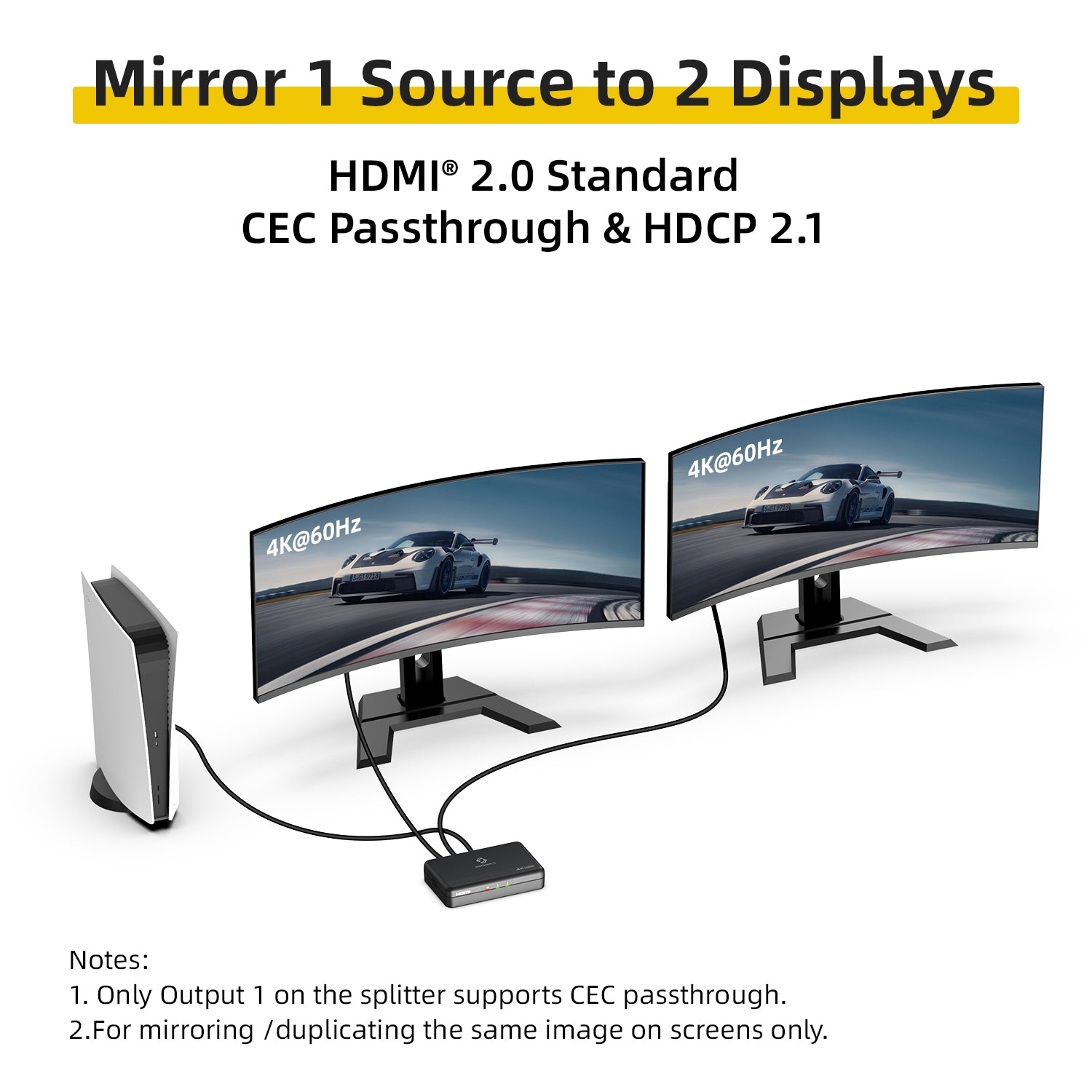 HDMI 2.0 splitter with two curved monitors displaying a car on a road, labeled 'Mirror 1 Source to 2 Displays'.