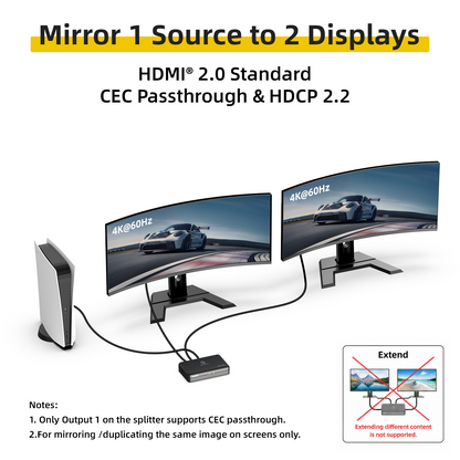 A product diagram showing a console connected to an HDMI splitter and two monitors, with text reading 'Mirror 1 Source to 2 Displays' and HDMI 2.0 Standard, CEC Passthrough & HDCP 2.2.
