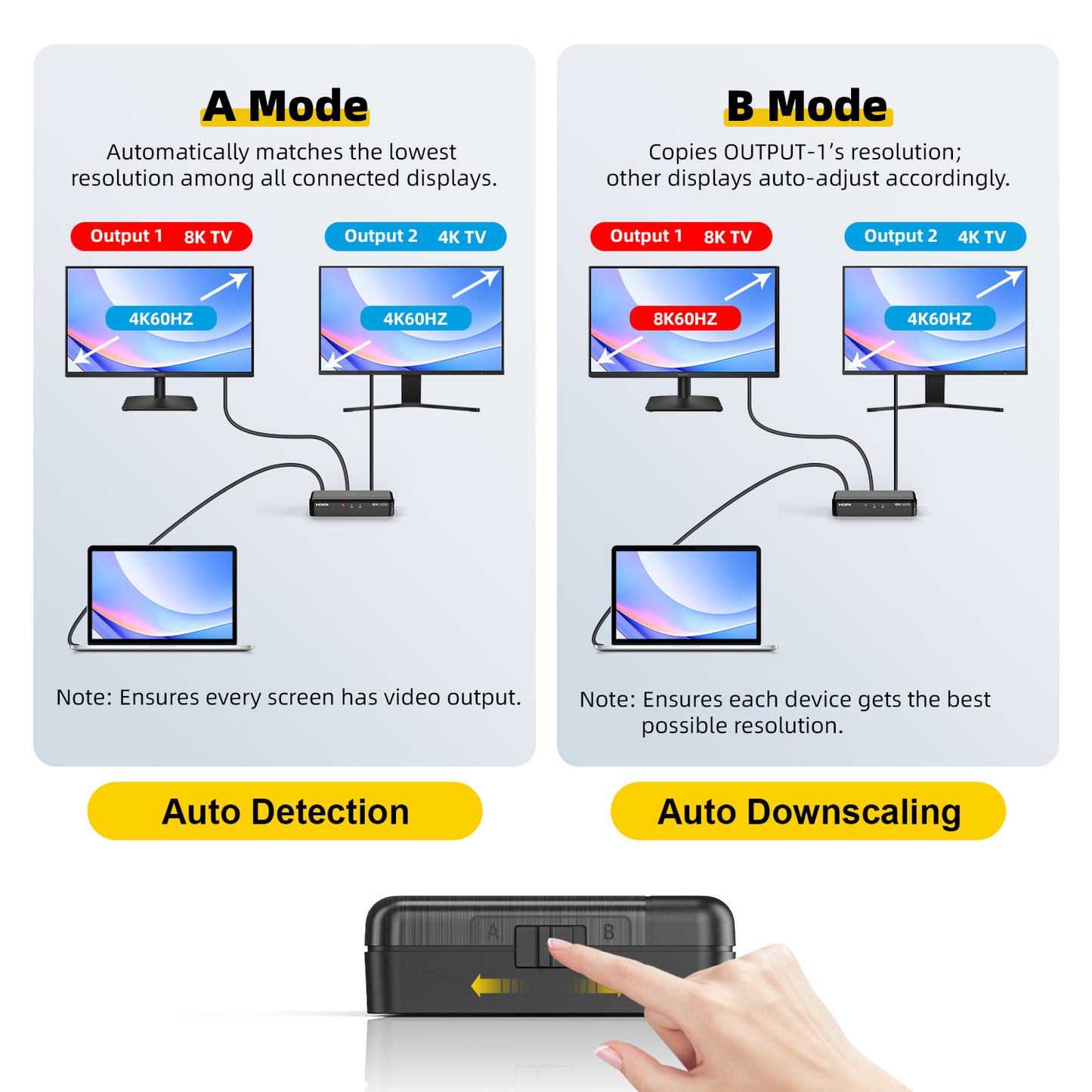 Diagram showing A Mode and B Mode for SHERRIVA's 1 in 2 out 8K splitter with two monitors and a laptop.