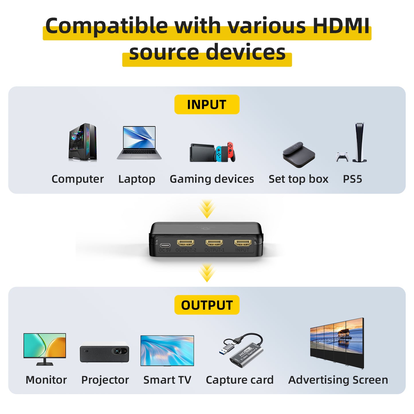 HDMI splitter compatibility chart with various devices. Input: Computer\Laptop\Gaming devices\Set top box\PS5; Output: Monitor\Projector\Smart TV\Capture card\Advertising Screen.