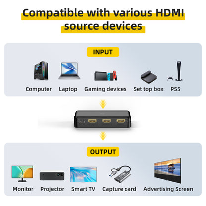 HDMI splitter compatibility chart with various devices. Input: Computer\Laptop\Gaming devices\Set top box\PS5; Output: Monitor\Projector\Smart TV\Capture card\Advertising Screen.