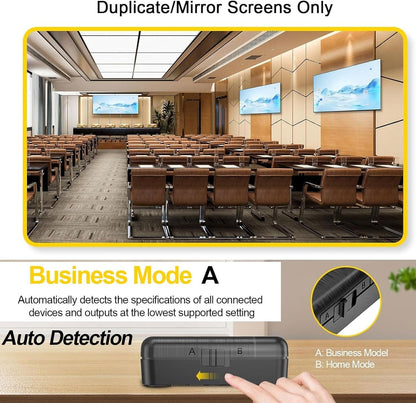 Displaying A mode: business mode