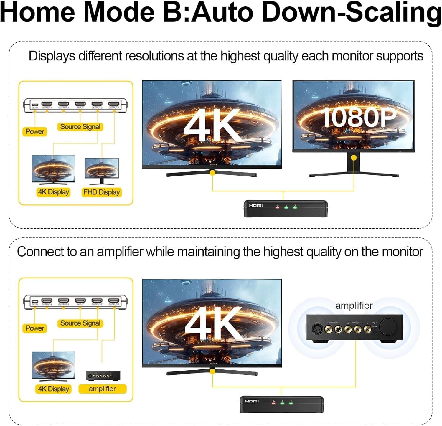 Display home mode B's different using scenarios