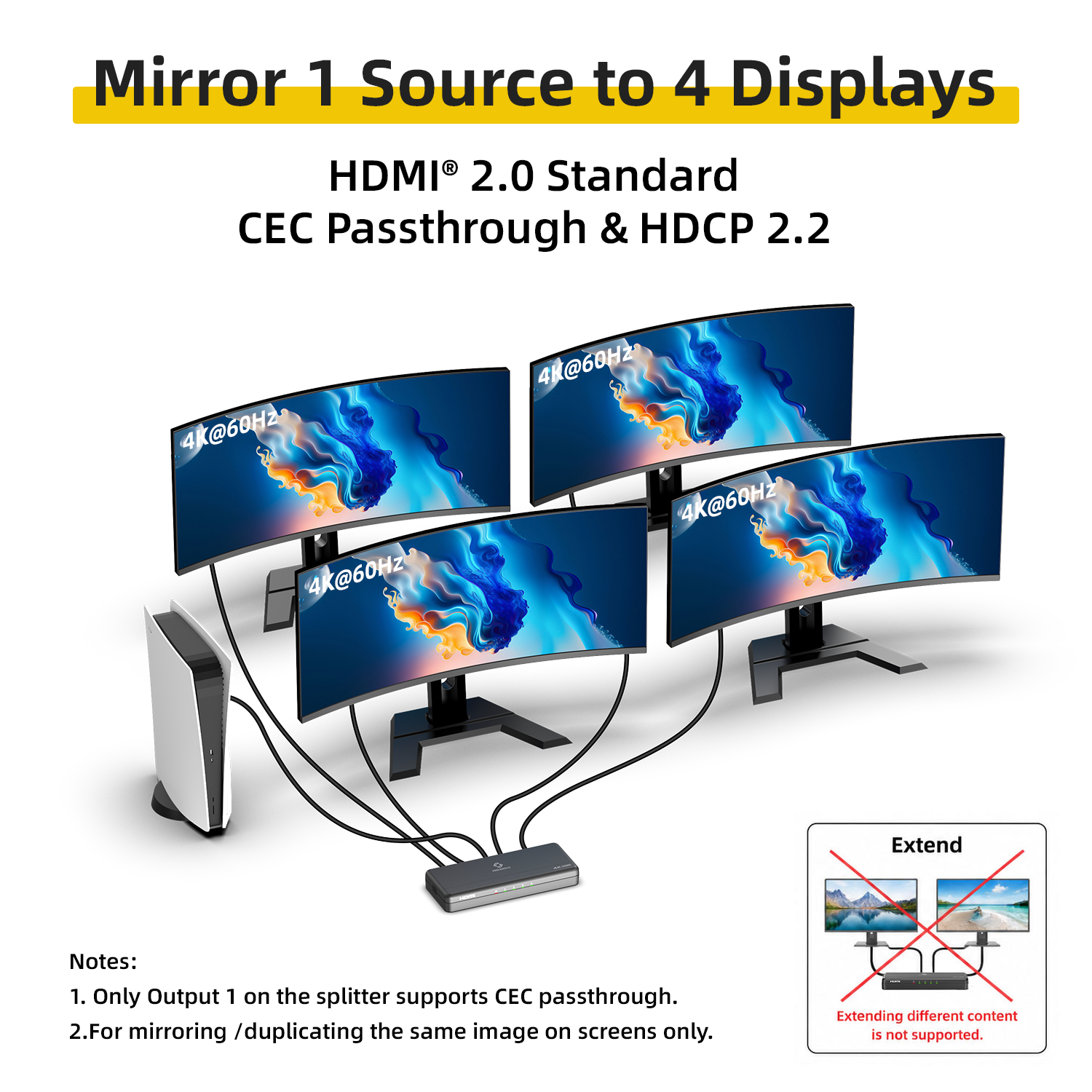 HDMI 2.0 source-to-4-displays splitter(CEC passthrough & HDCP 2.2) setup shown on a white background, with a gaming console, four curved monitors displaying mirrored content.