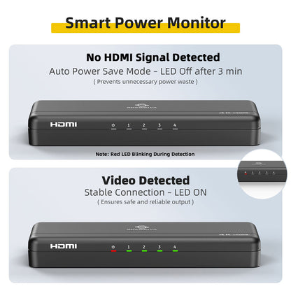 4K HDMI Splitter 1 in 4 Out – 4K@60Hz, 1080p@240Hz, Auto Downscaling, VRR/ALLM