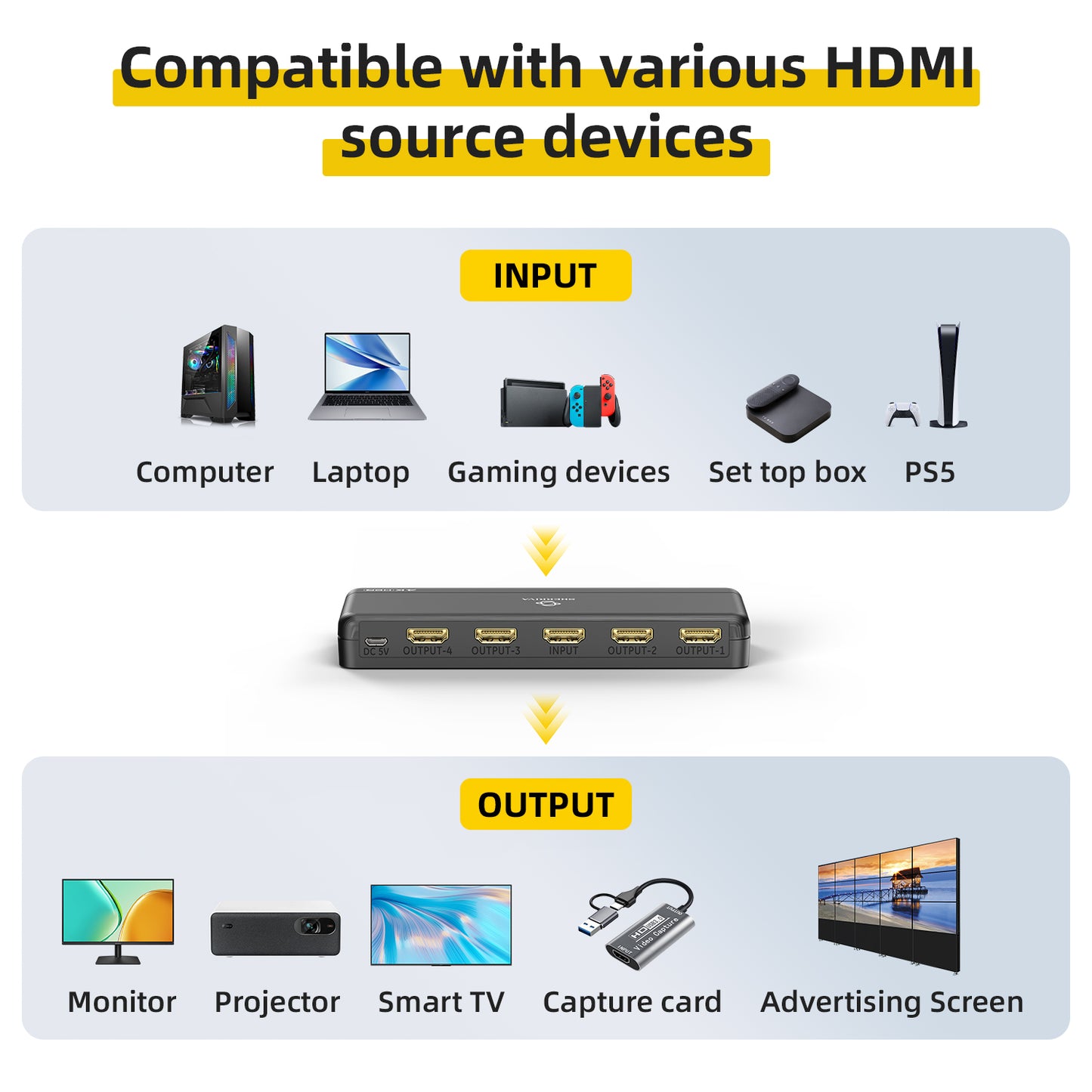 4K HDMI Splitter 1 in 4 Out – 4K@60Hz, 1080p@240Hz, Auto Downscaling, VRR/ALLM