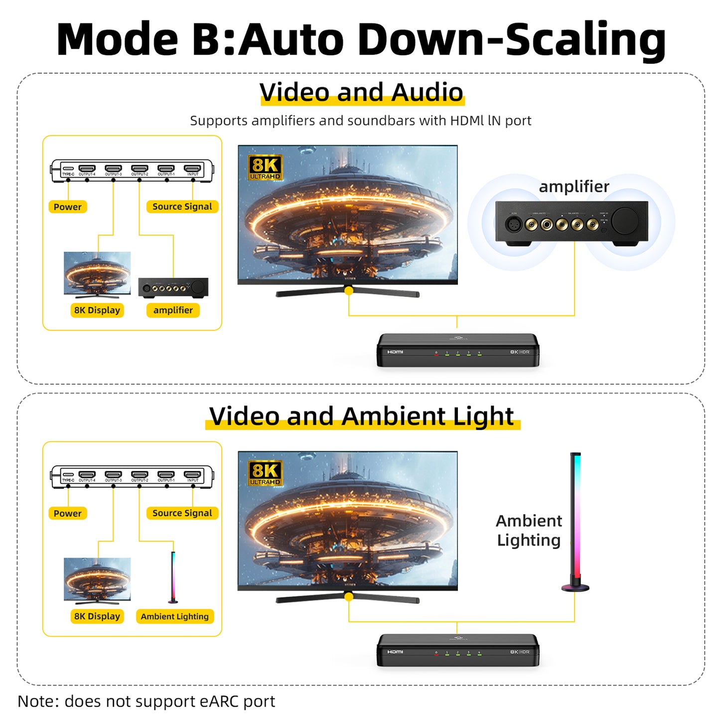 Diagram showing Mode B: Auto Down-Scaling with video and audio support on a screen.