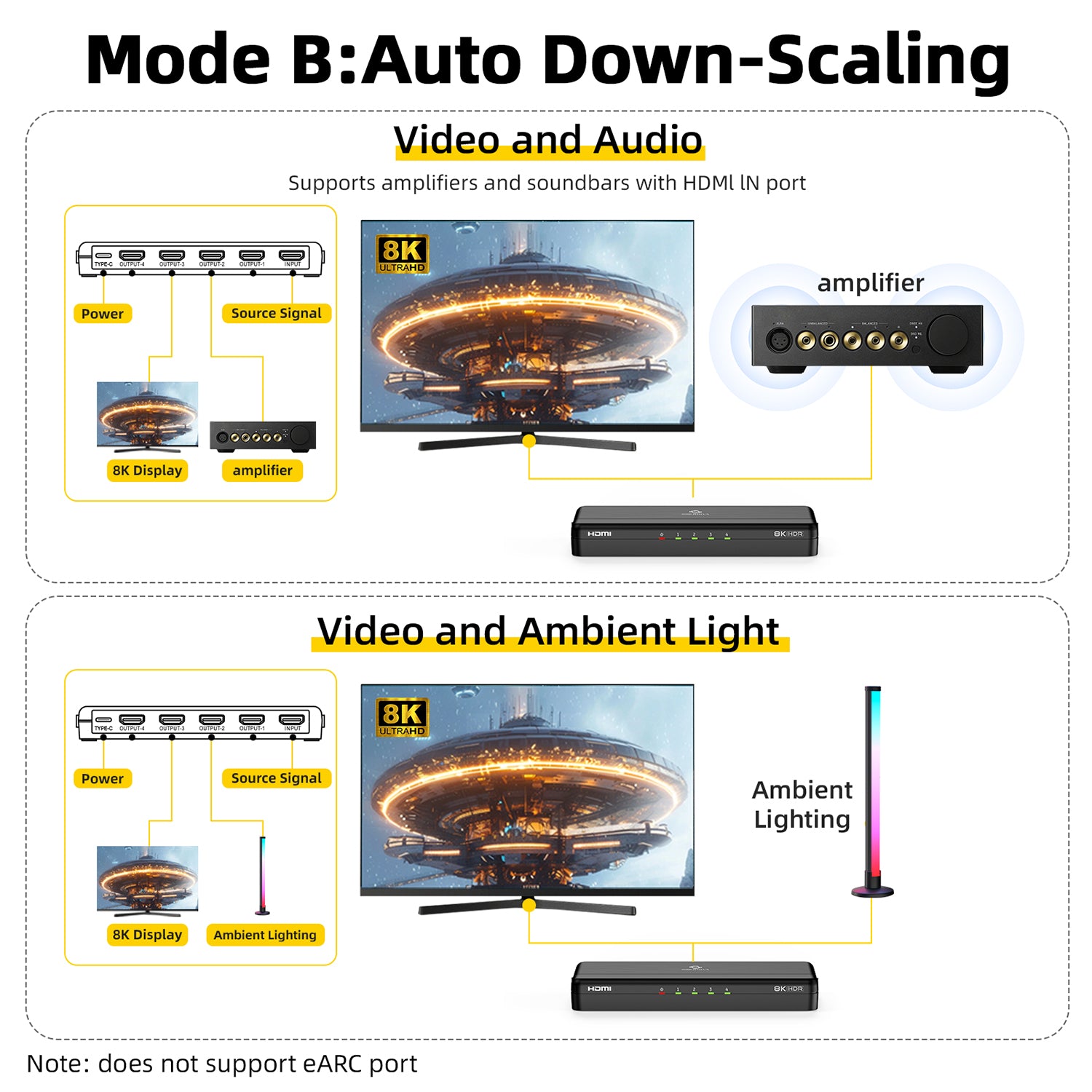 Diagram showing Mode B: Auto Down-Scaling with video and audio support on a screen.