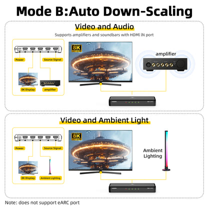 Diagram showing Mode B: Auto Down-Scaling with video and audio support on a screen.