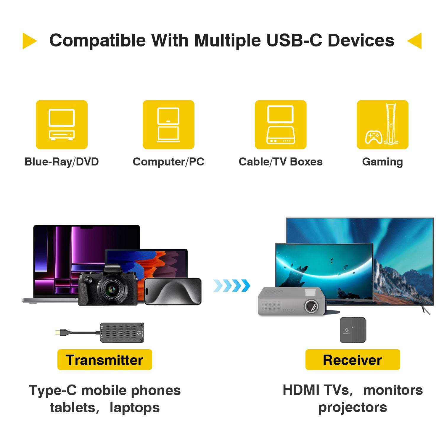 SHERRIVA USB-C Transmission Kit compatible with multiple USB-C devices, such as Blue-Ray/DVD, Computer/PC, Cable/TV Boxes and PlayStation.
