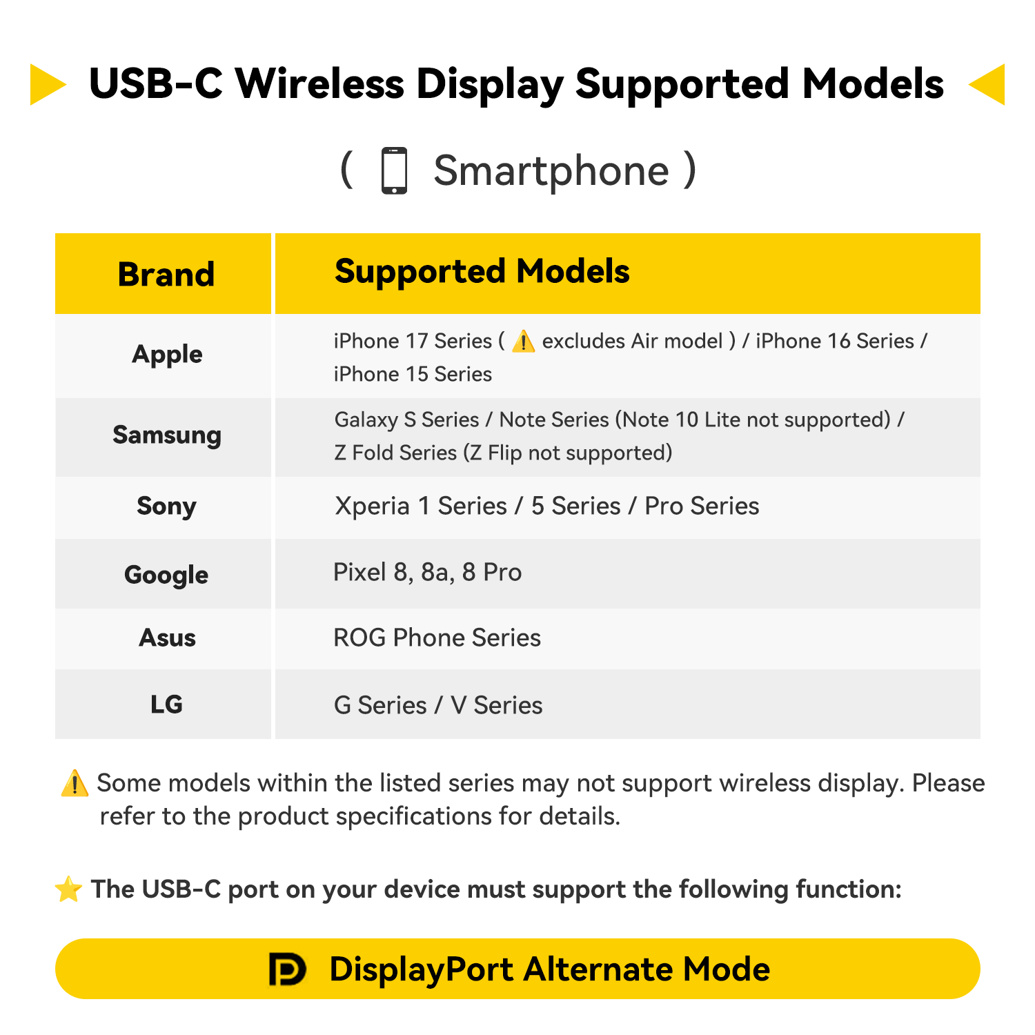 Chart of USB-C wireless display supported models for smartphones by various brands.