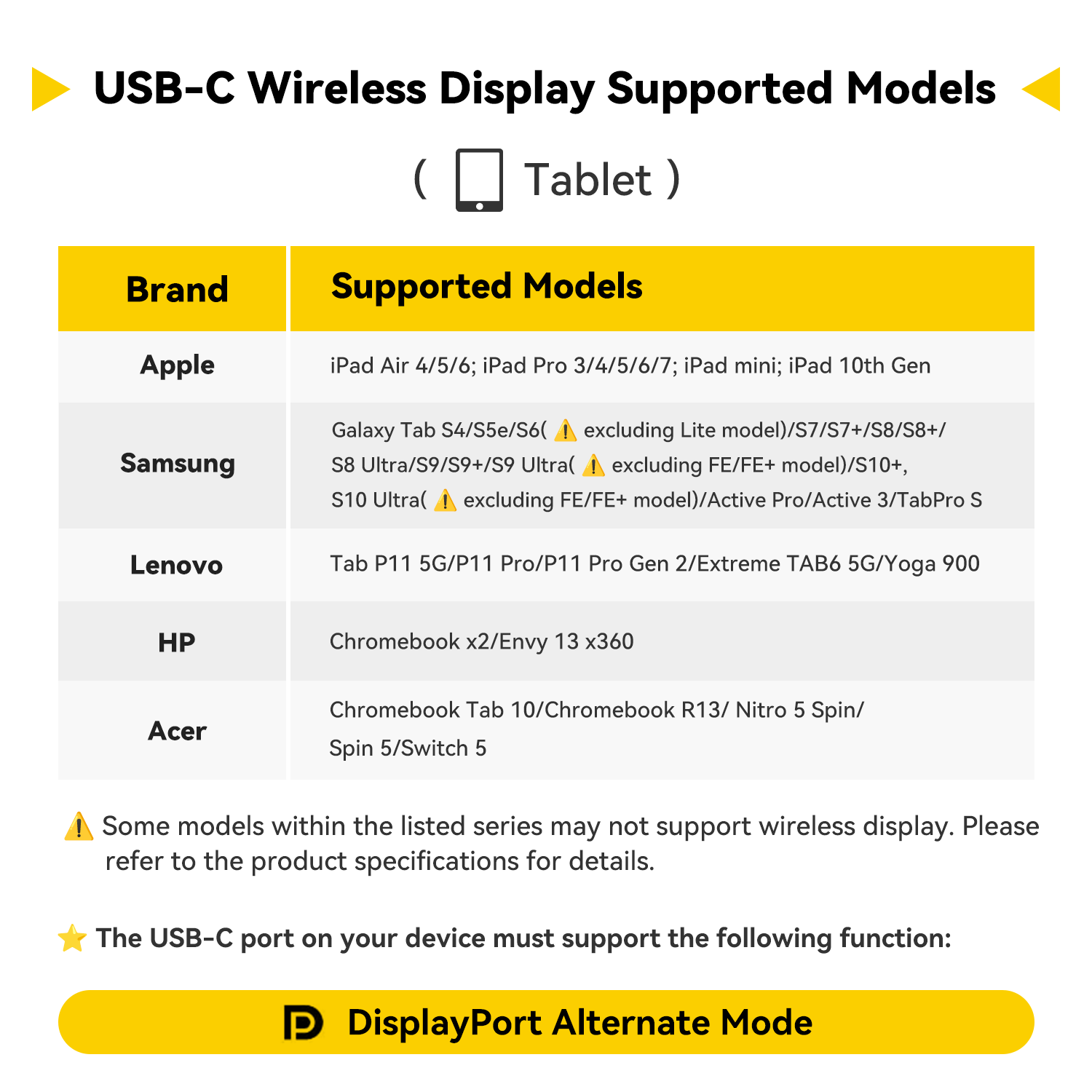 Chart listing USB-C wireless display supported models(Tablet) for various brands on a white background.