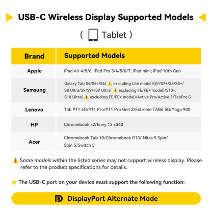 Chart listing USB-C wireless display supported models(Tablet) for various brands on a white background.
