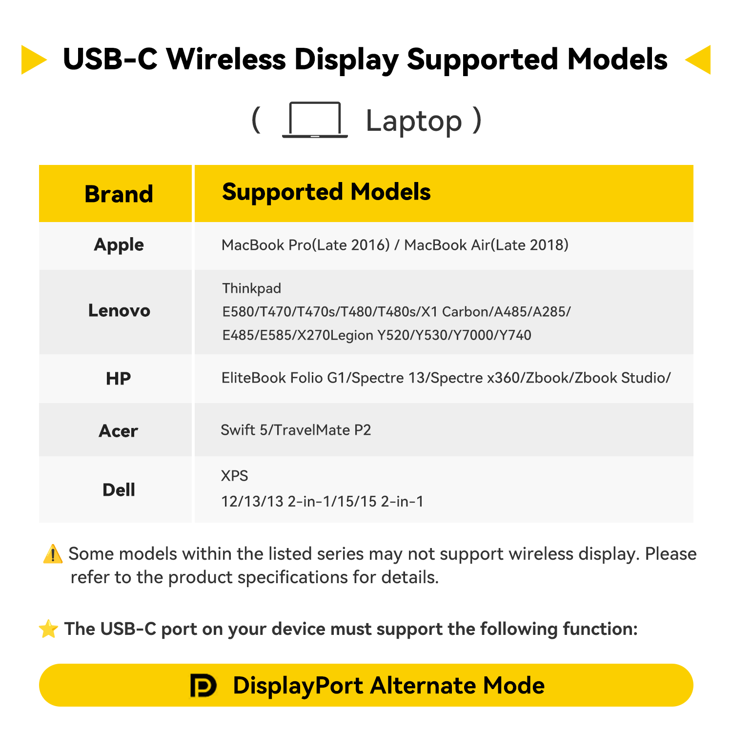 List of USB-C wireless display supported models for various laptops. brands.