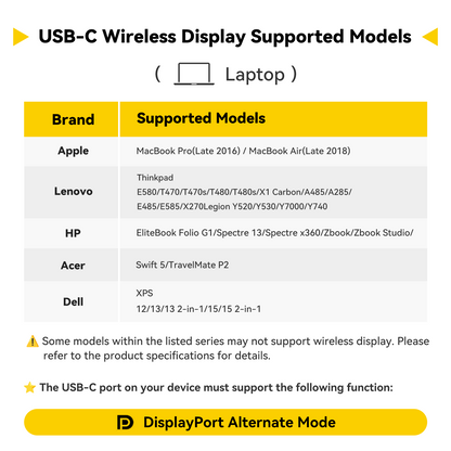List of USB-C wireless display supported models for various laptops. brands.