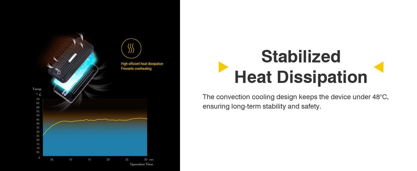 Diagram of stabilized heat dissipation with a device and temperature graph on a black and white background.